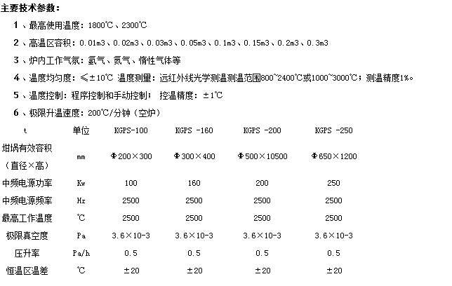  真空燒結爐的*工作溫度是多少？技術參數詳細介紹